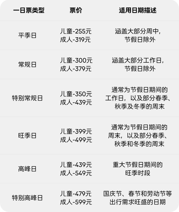 佛山股票配资 上海乐高乐园票价公布：六级票价，255元起