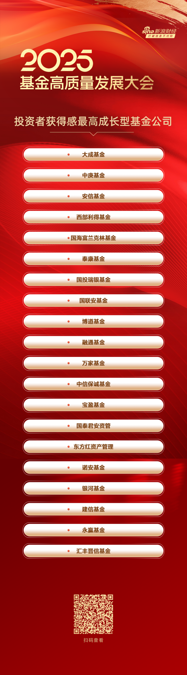 股票配资查询网站 2025投资者获得感最强成长型基金公司榜单，大成基金、中庚基金、安信基金位居前三（名单）